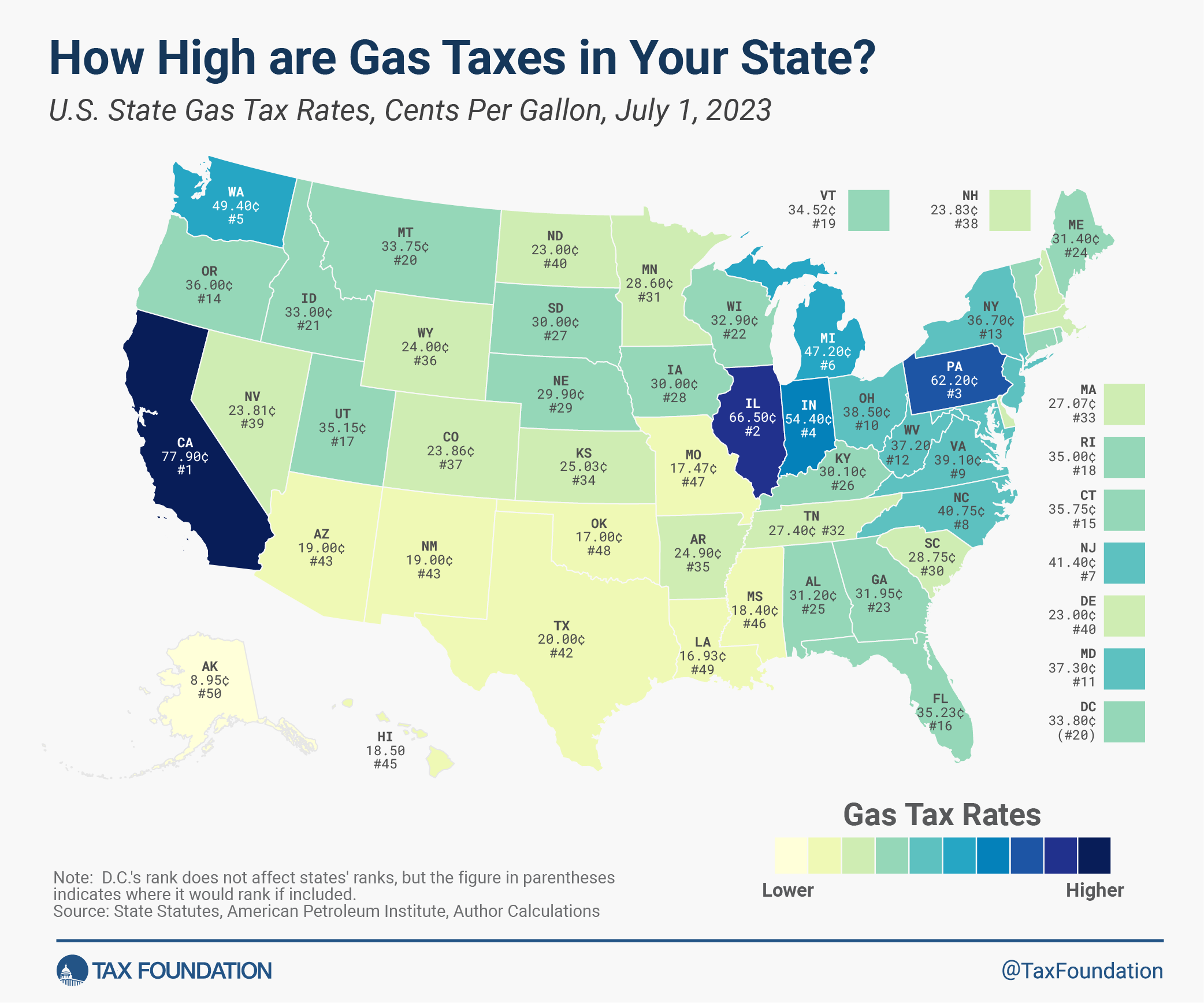 How High are Gas Tax