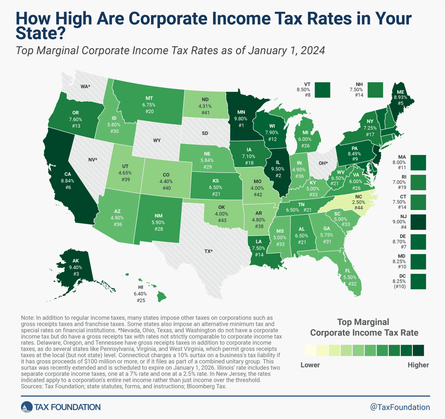 South Carolina Tax Rates Rankings Tax Foundation