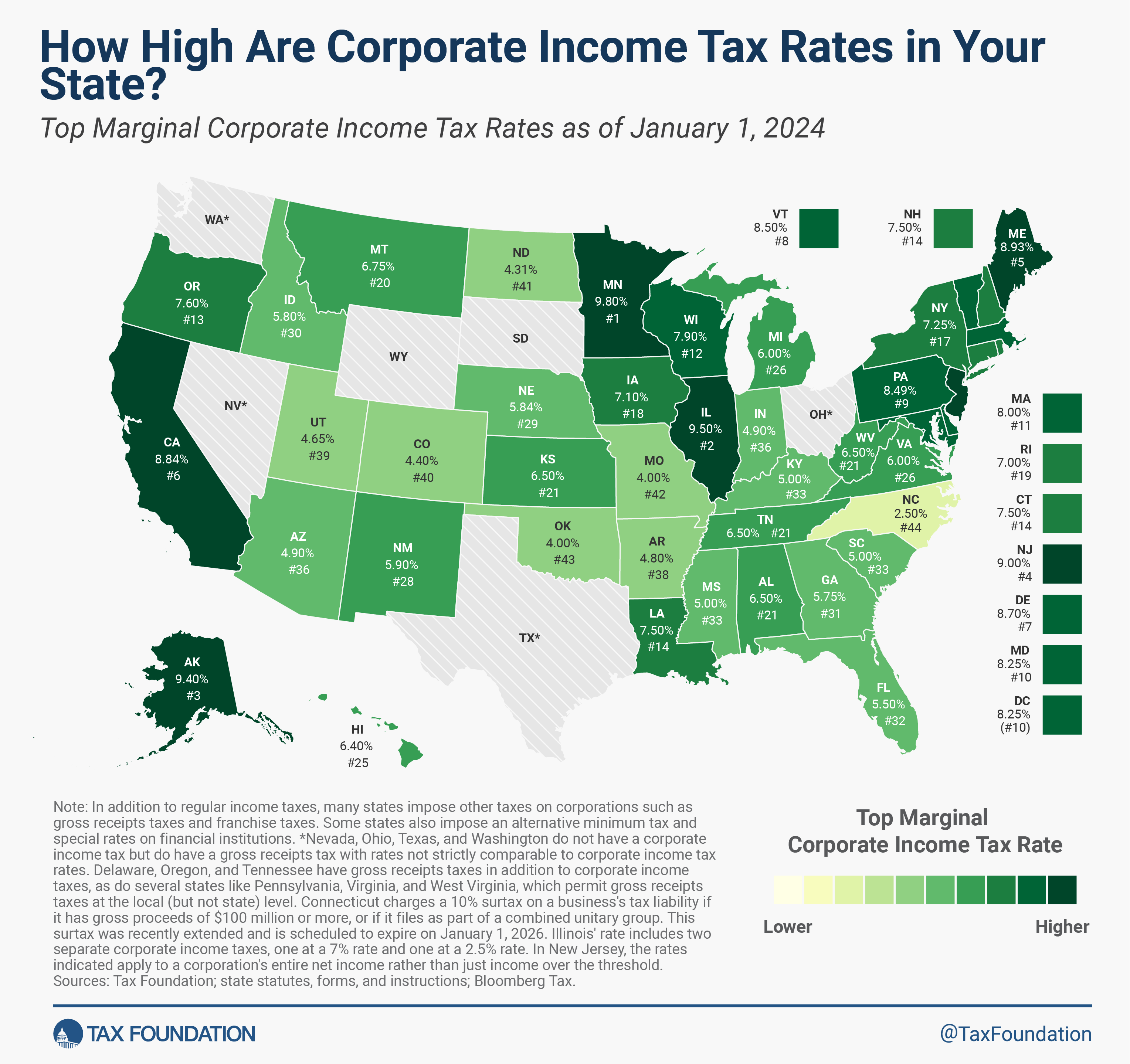 2024 State Corporate Income Tax Rates Brackets EFILETAXONLINE COM