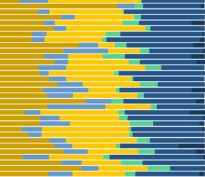 Sources of government revenue in the OECD tax revenue by country tax collections by country data