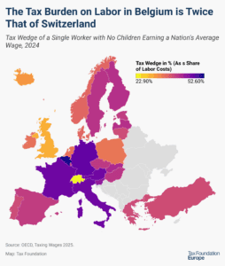 tax burden of labor in europe, belgium is twice that of switzerland