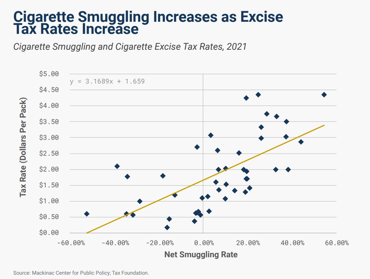 With Higher Cigarette Taxes, Concerns About Smuggling