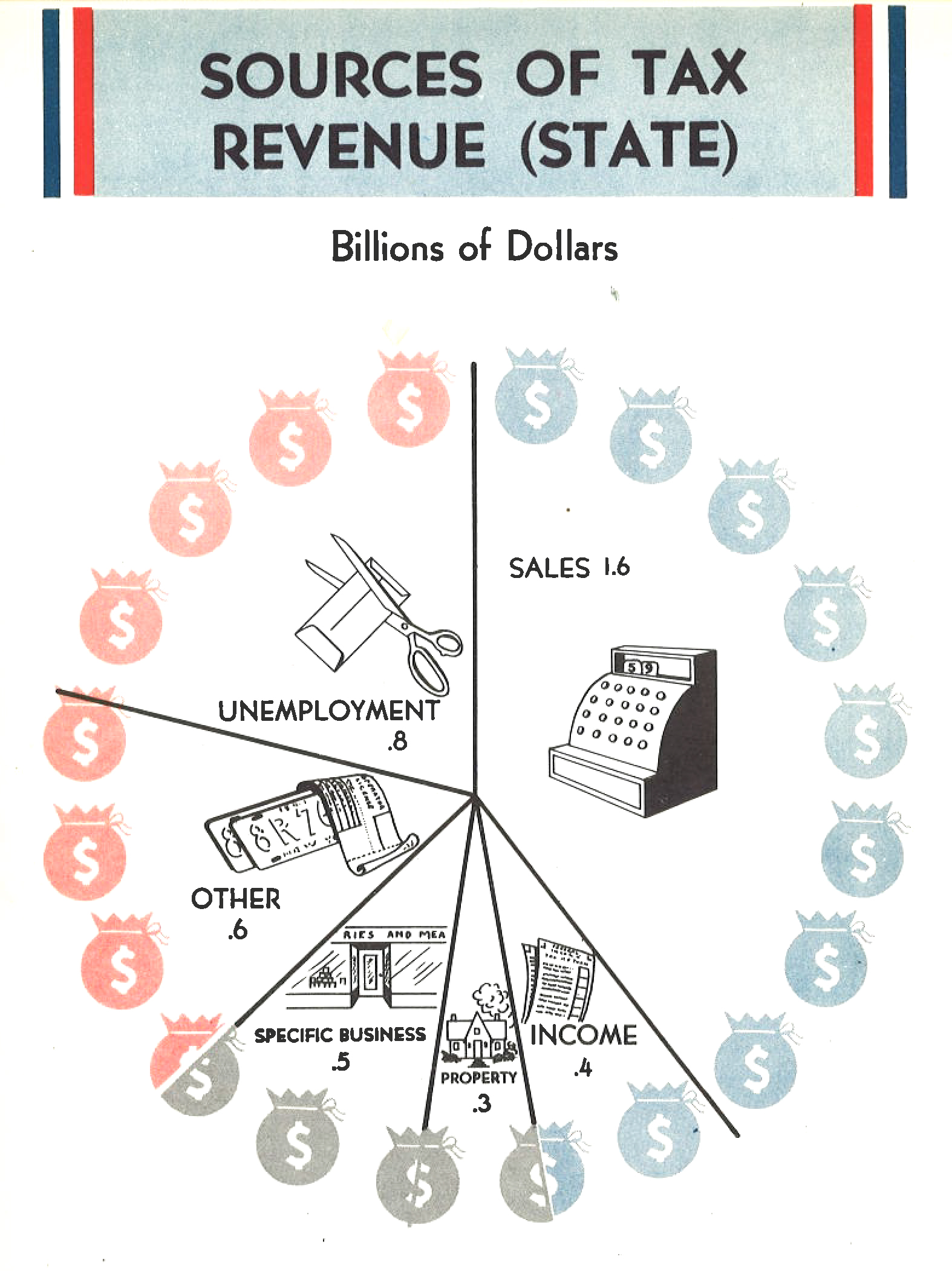 1941 Facts and Figures 1941 Tax Foundation