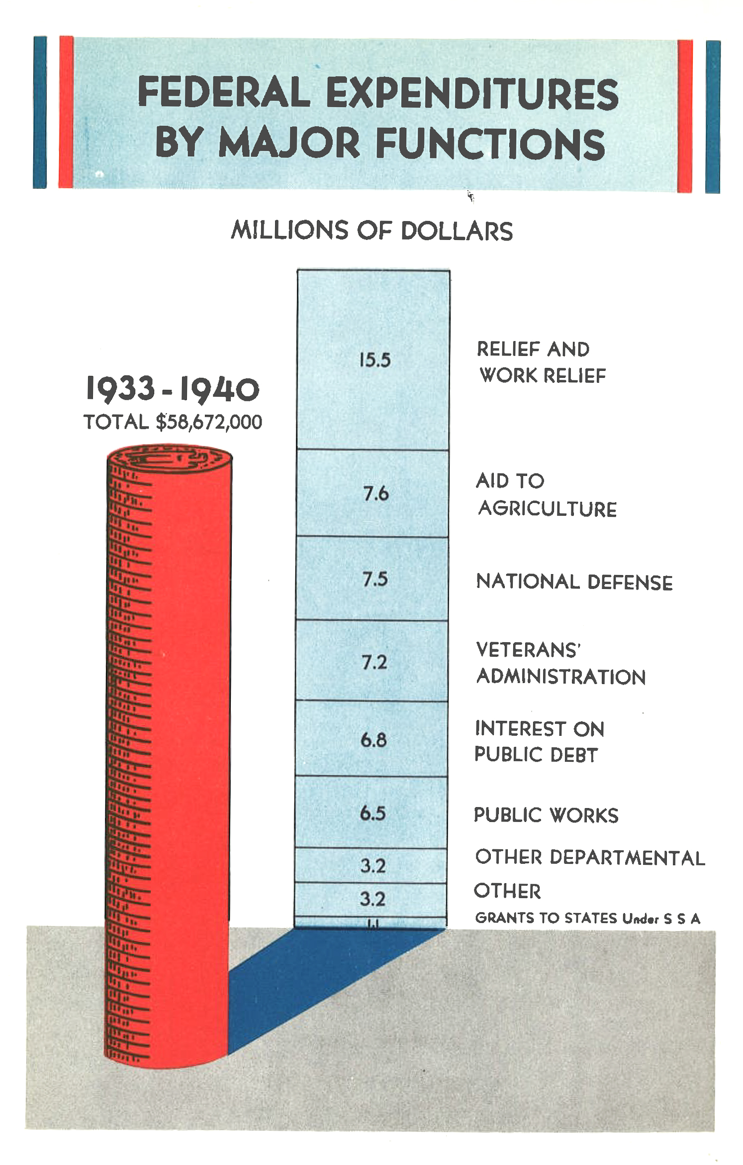 1941 Facts and Figures 1941 Tax Foundation