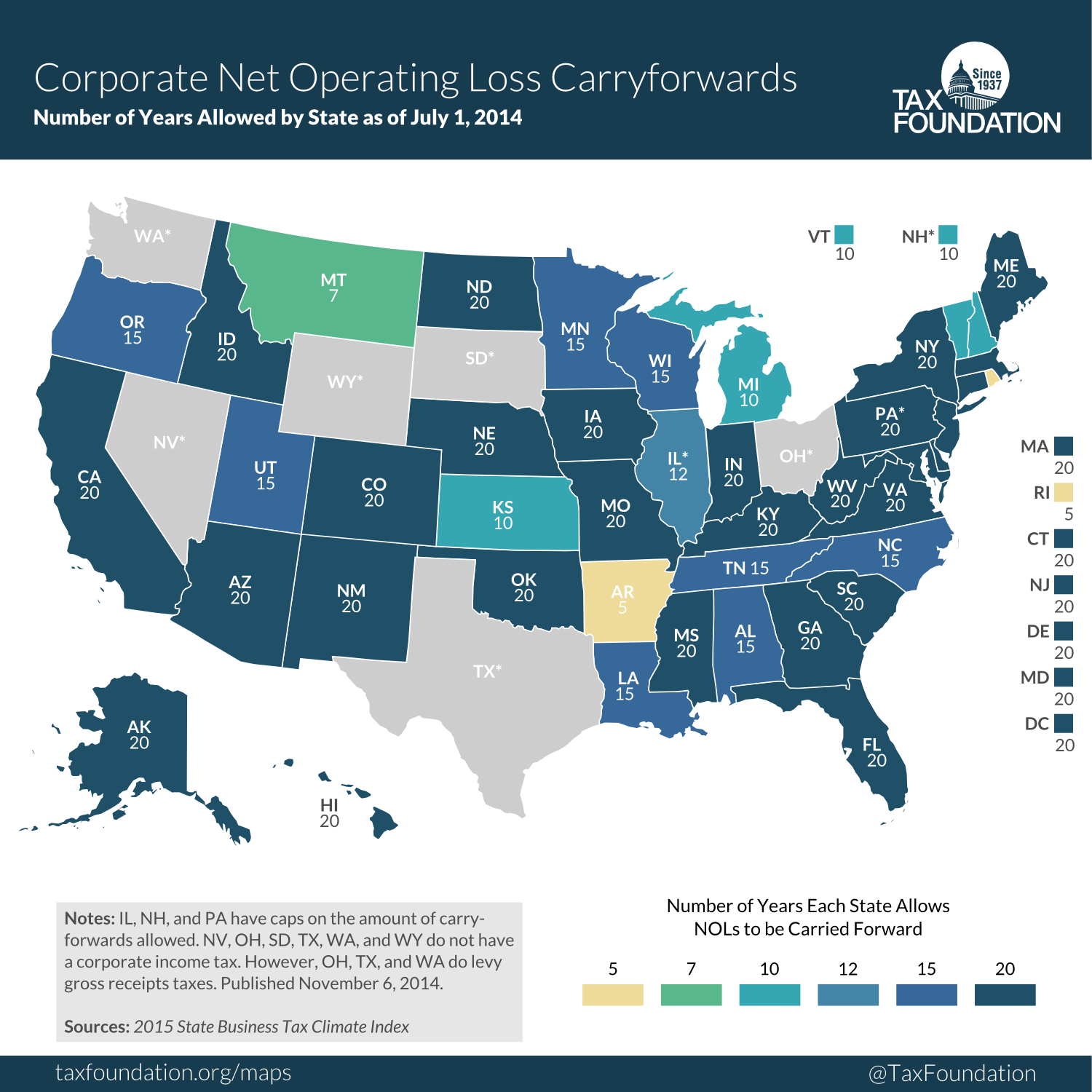 Corporate Net Operating Loss Carryforward and Carryback Provisions by State