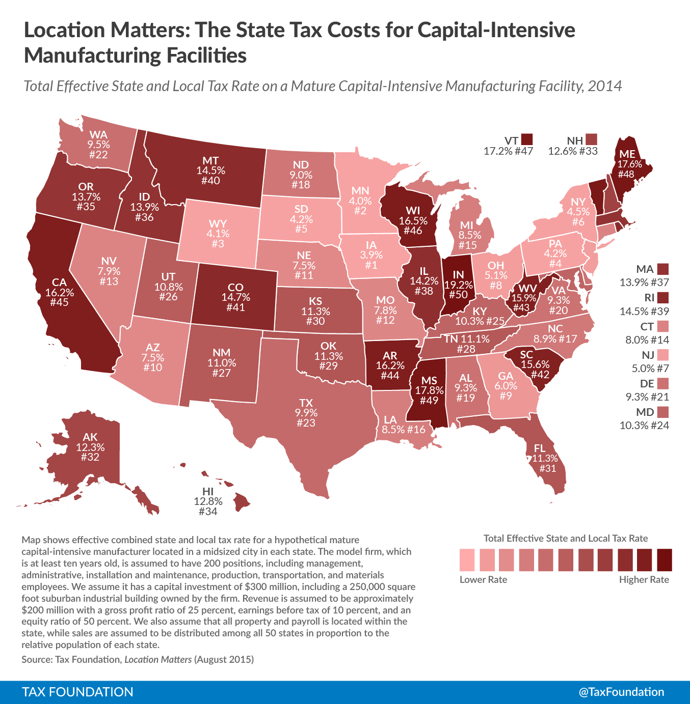 Location Matters - Capital-Intensive Manufacturers