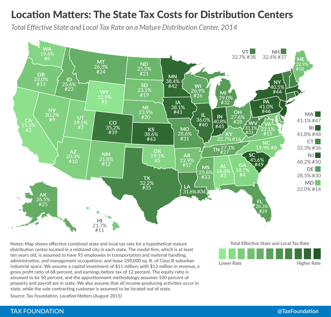 Location Matters - Call Centers