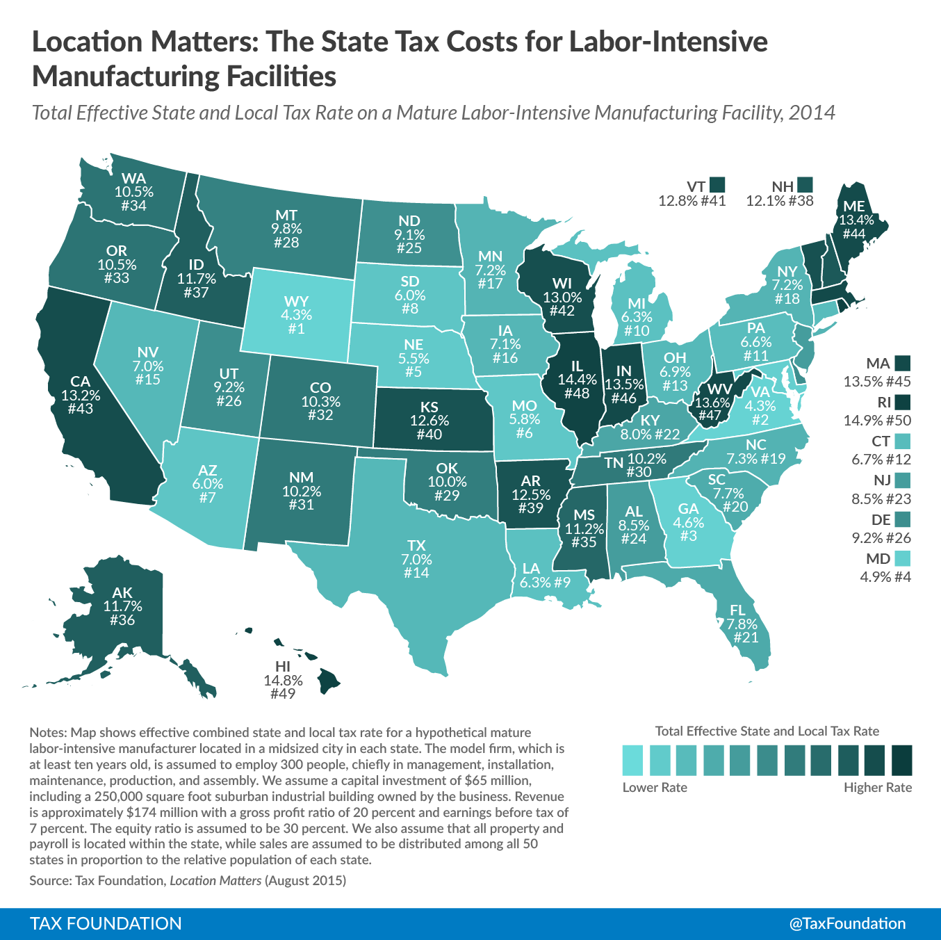 Location Matters - Labor-Intensive Manufacturers