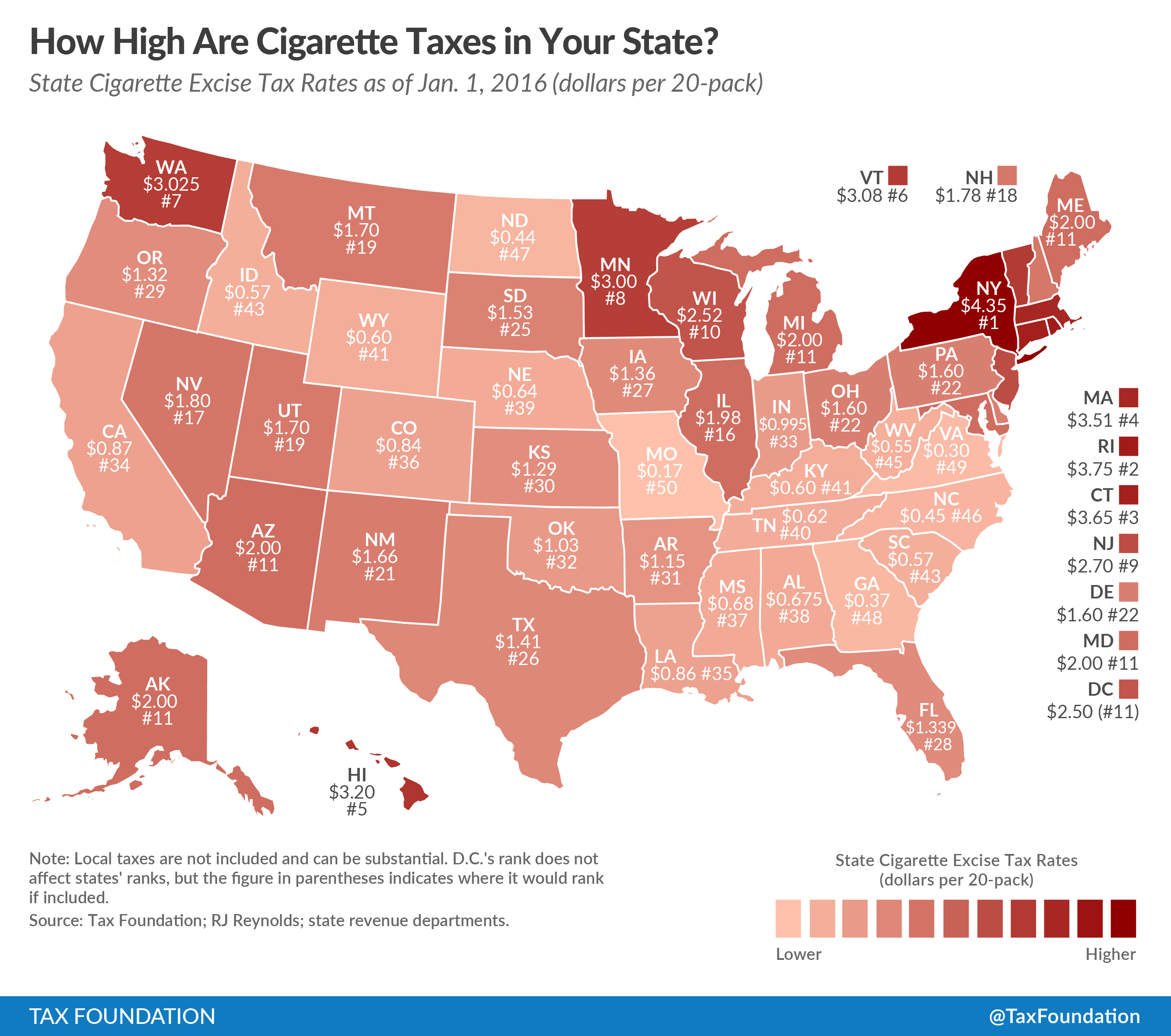 Pay state. Taxpayer. USA cigarette Taxes. USA debt. Taxation in the New State.