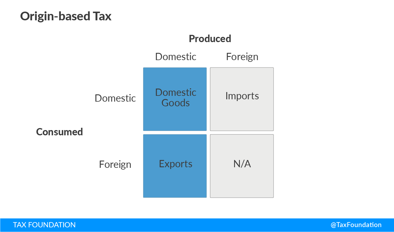 Origin-based Tax - Border Adjustment