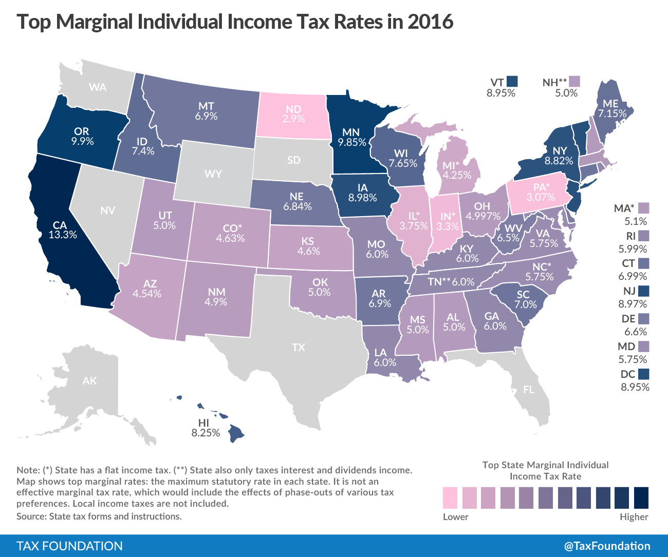 Top Marginal Individual Income Tax Rates