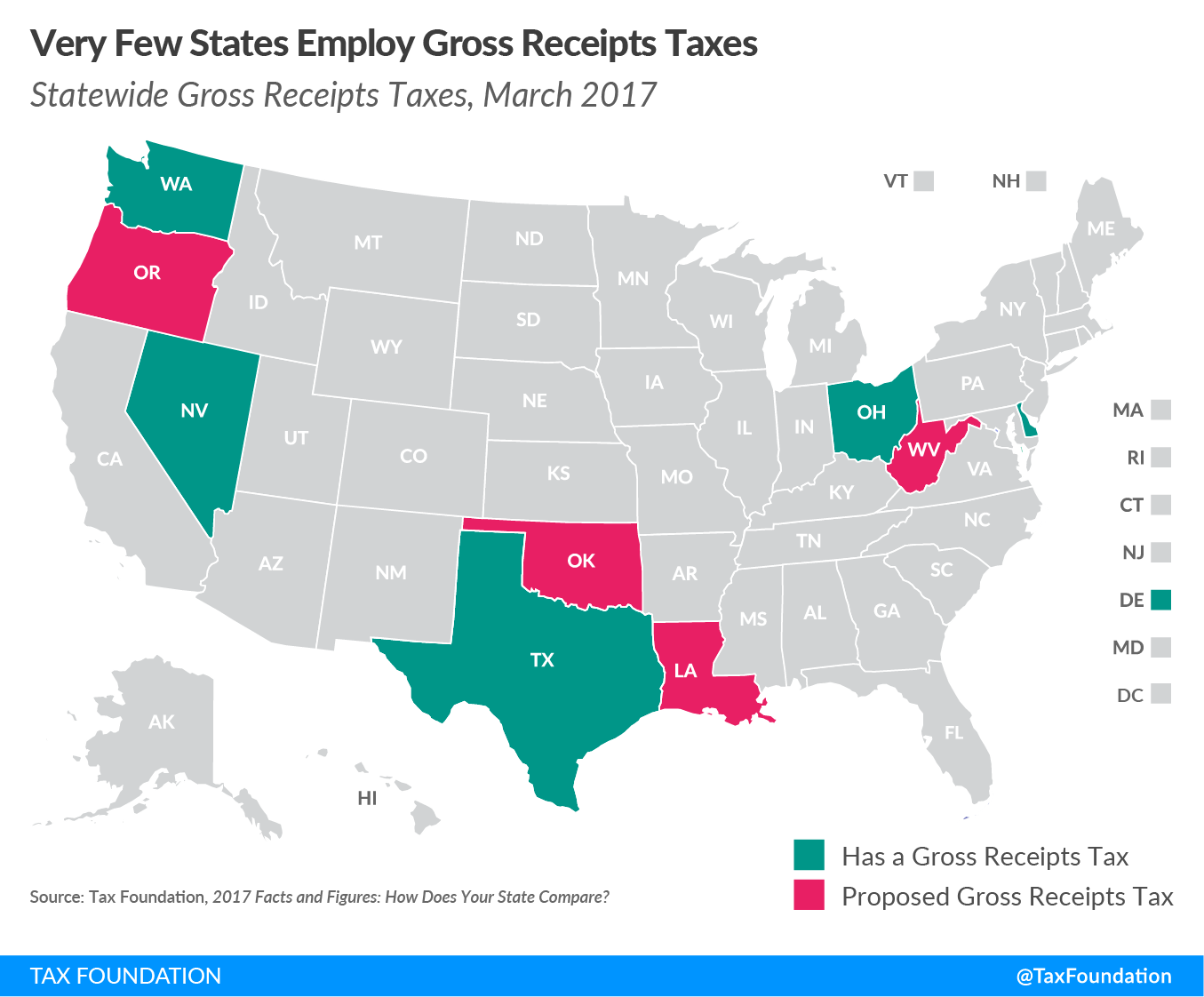 Gross Receipts Taxes 2017 (GRT)