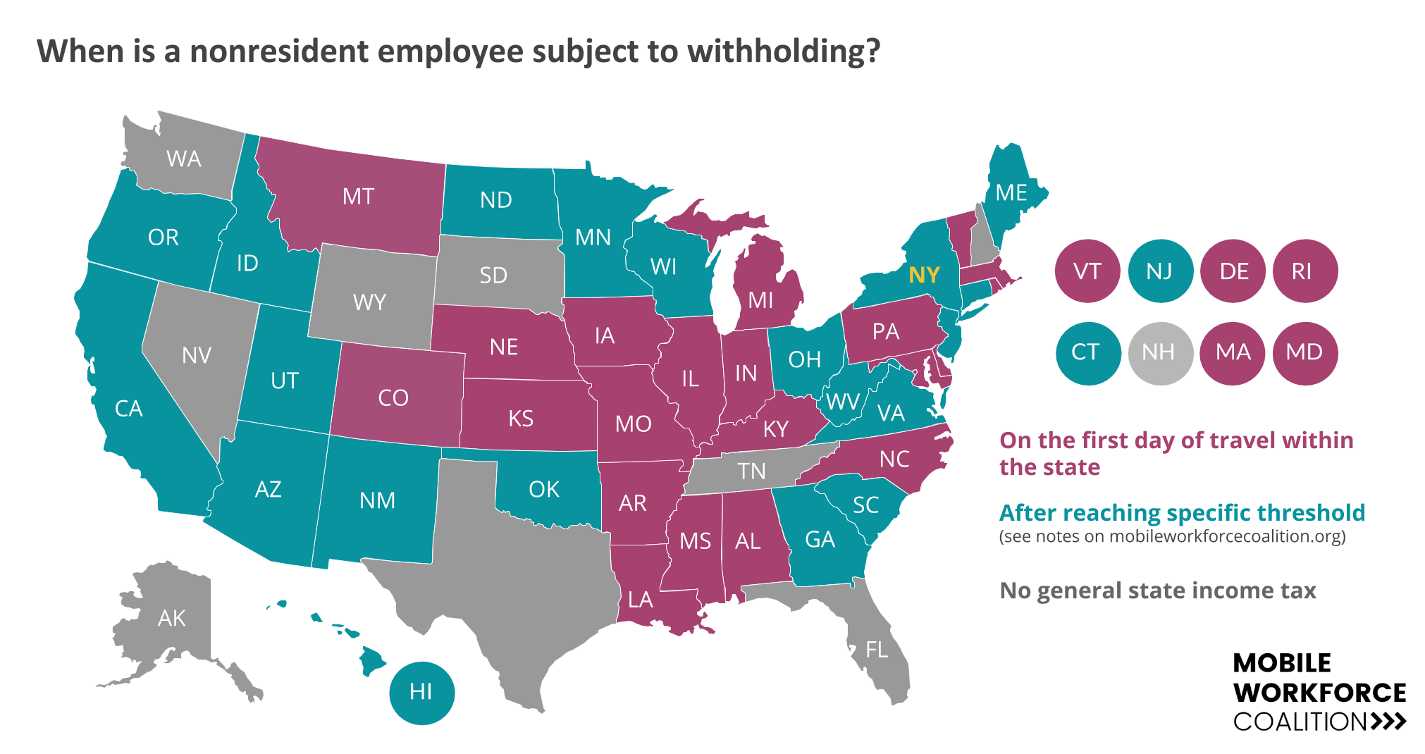 Mobile Workforce Coalition