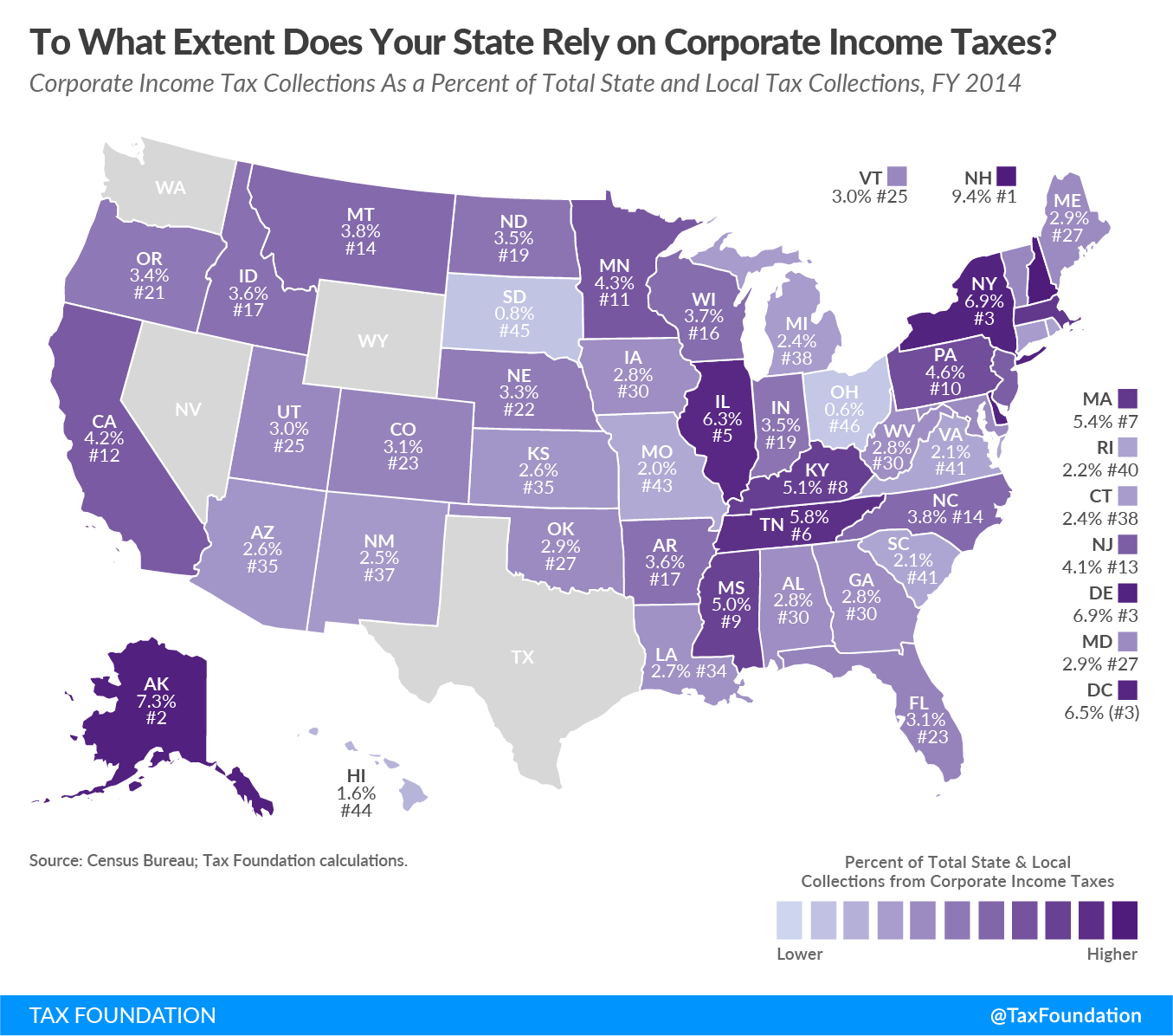 Corporate Income Taxes as a Percentage of State and Local Collections