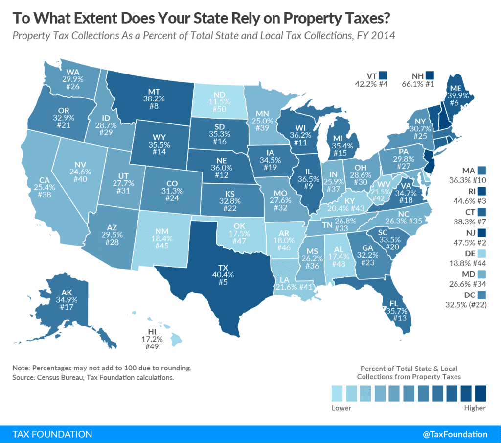 To What Extent Does Your State Rely on Property Taxes?