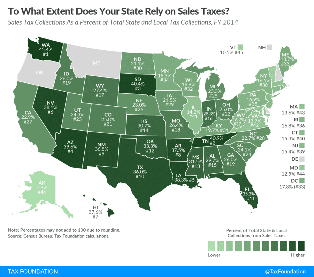 To What Extent Does Your State Rely On Sales Taxes 