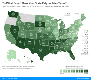 Sales taxes collections