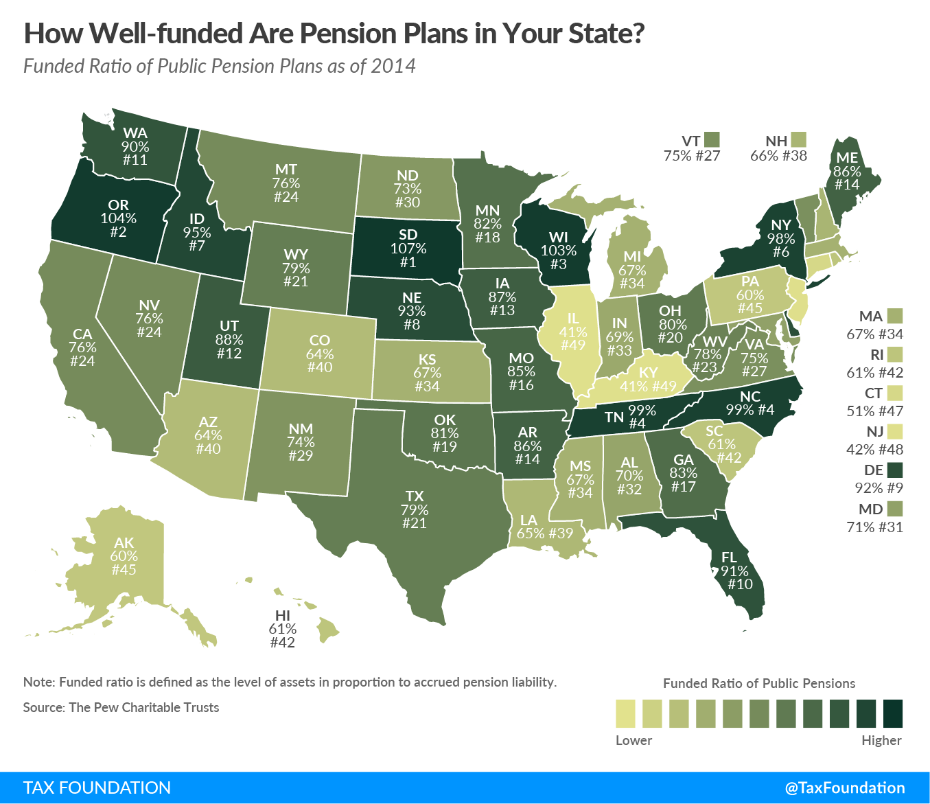 Картинки Tower Numerics TNXFOUNDATION. Us State Pensions pictures. State funded vs publicly funded. State Pension Fund in Hungary.