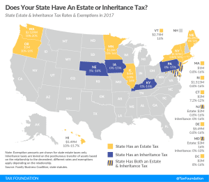Estate Tax Inheritance Tax