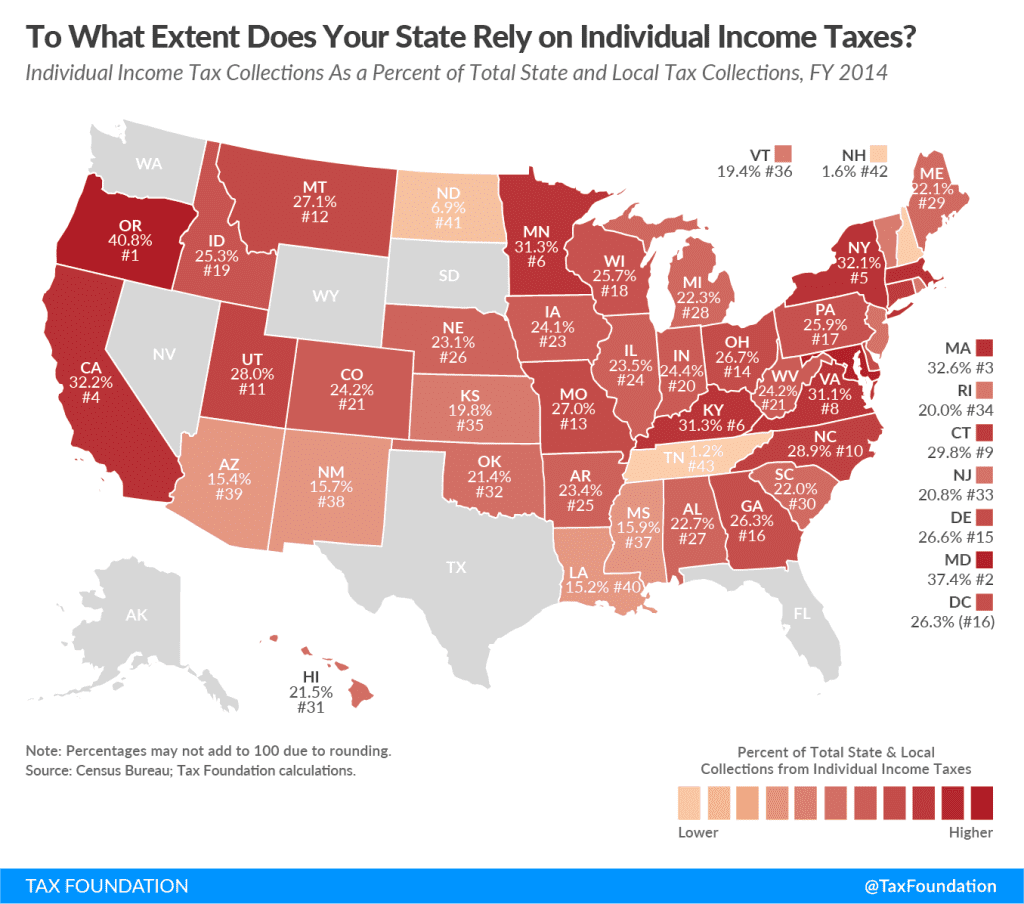 To What Extent Does Your State Rely On Individual Income Taxes 