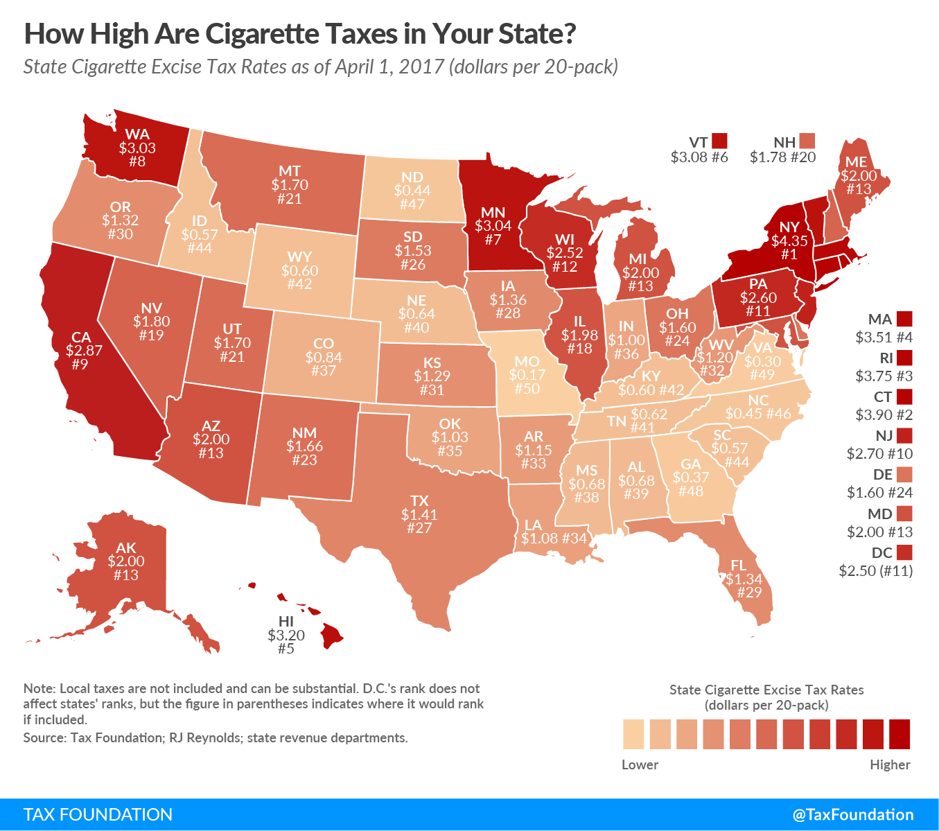 How High Are Cigarette Taxes in Your State