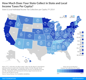 State and Local Individual Income Tax Collections Per Capita