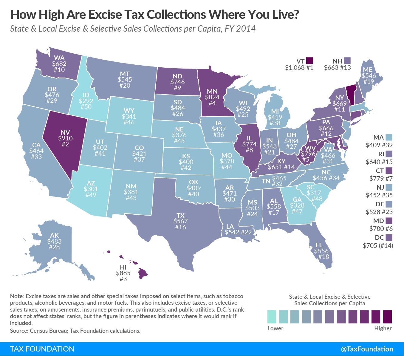 State & Local Excise Tax Collections per Capita