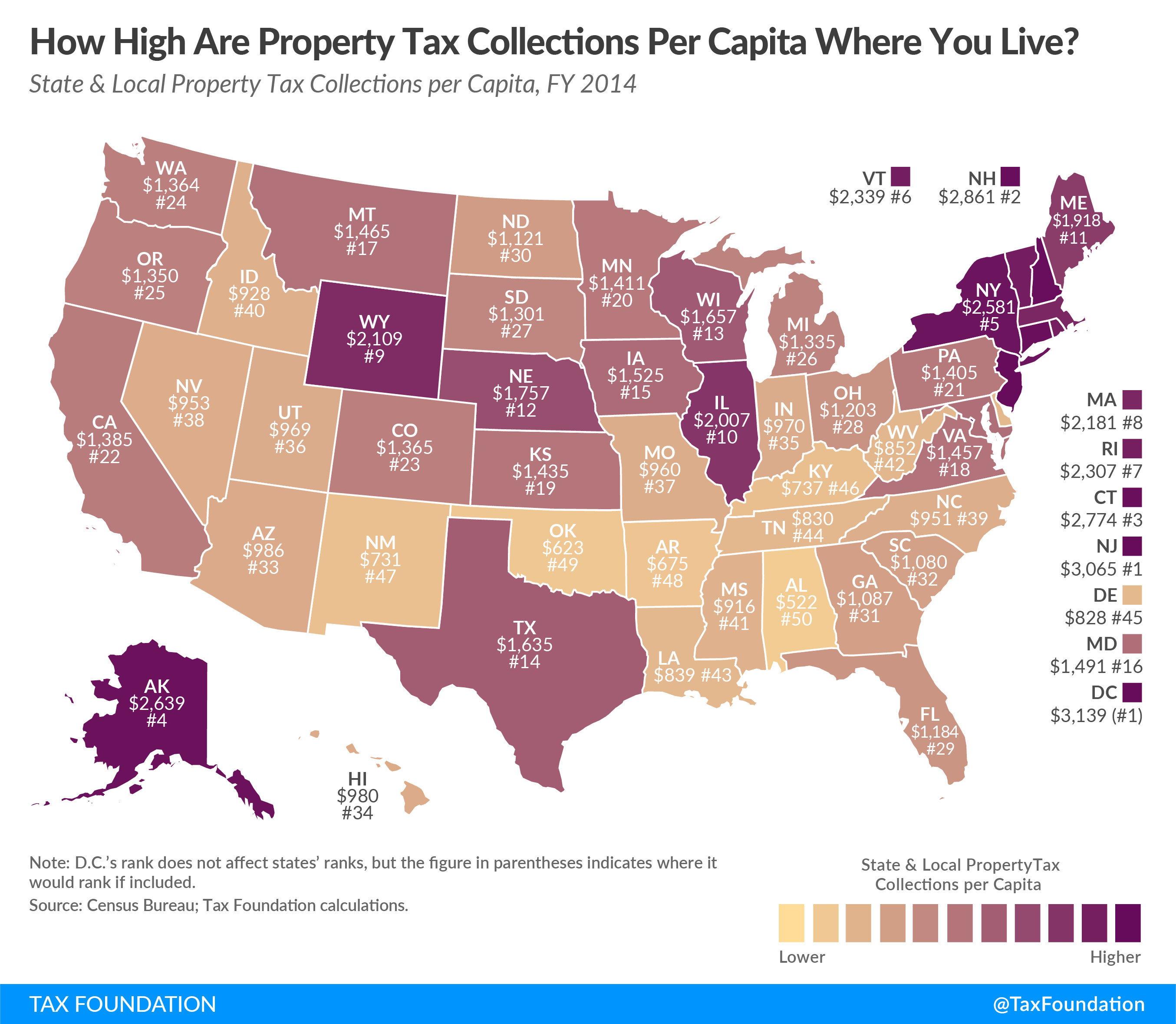 State and Local Property Taxes Per Capita