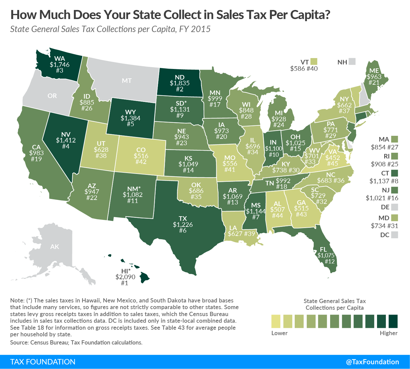 State General Sales Tax Collections per Capita, FY 2015