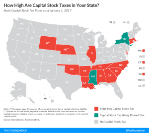 Capital Stock Taxes