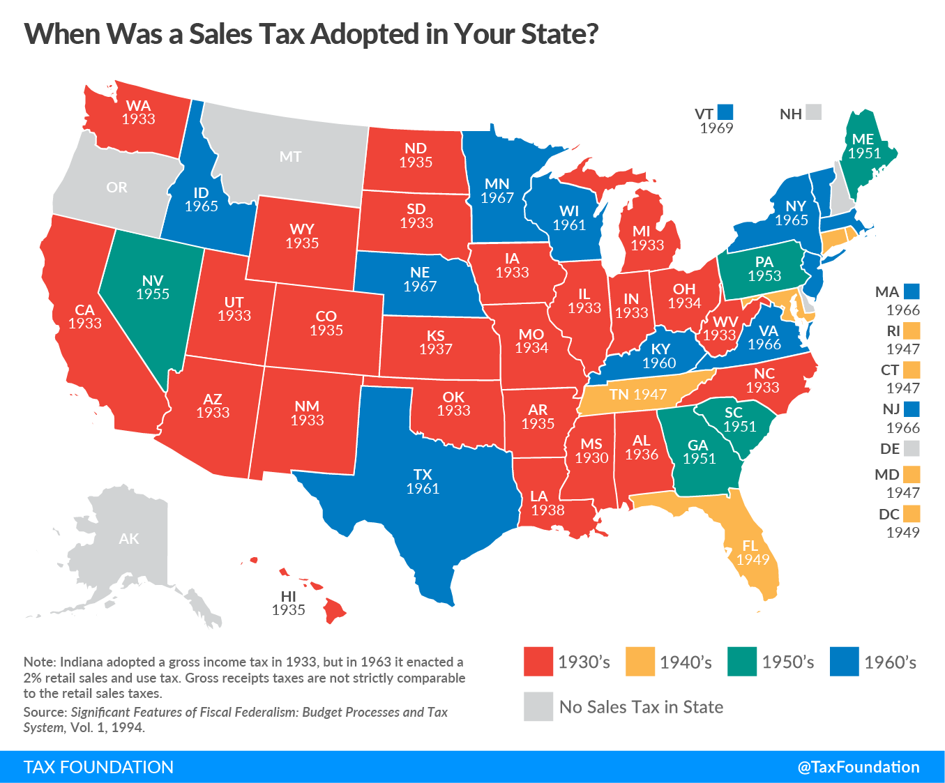 Sales Tax Adoption by State