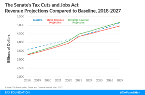 Details & Analysis of the Senate Tax Cuts and Jobs Act - Tax Foundation