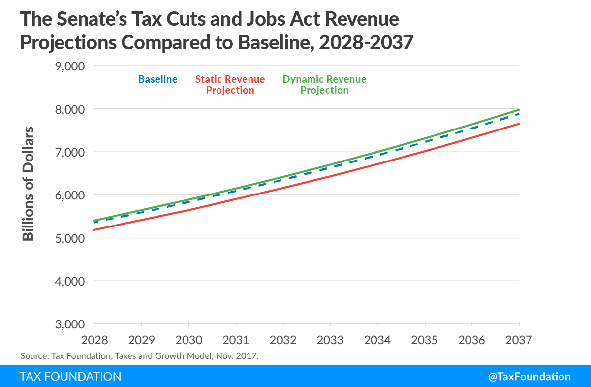 senate tax cuts and jobs act