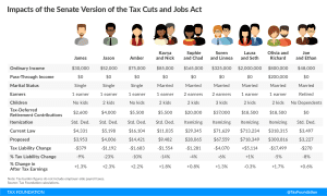 Senate Tax Cuts and Jobs Act: Who Gets and Cut?