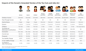 Amended Senate Tax Cuts and Jobs Act Example Filers