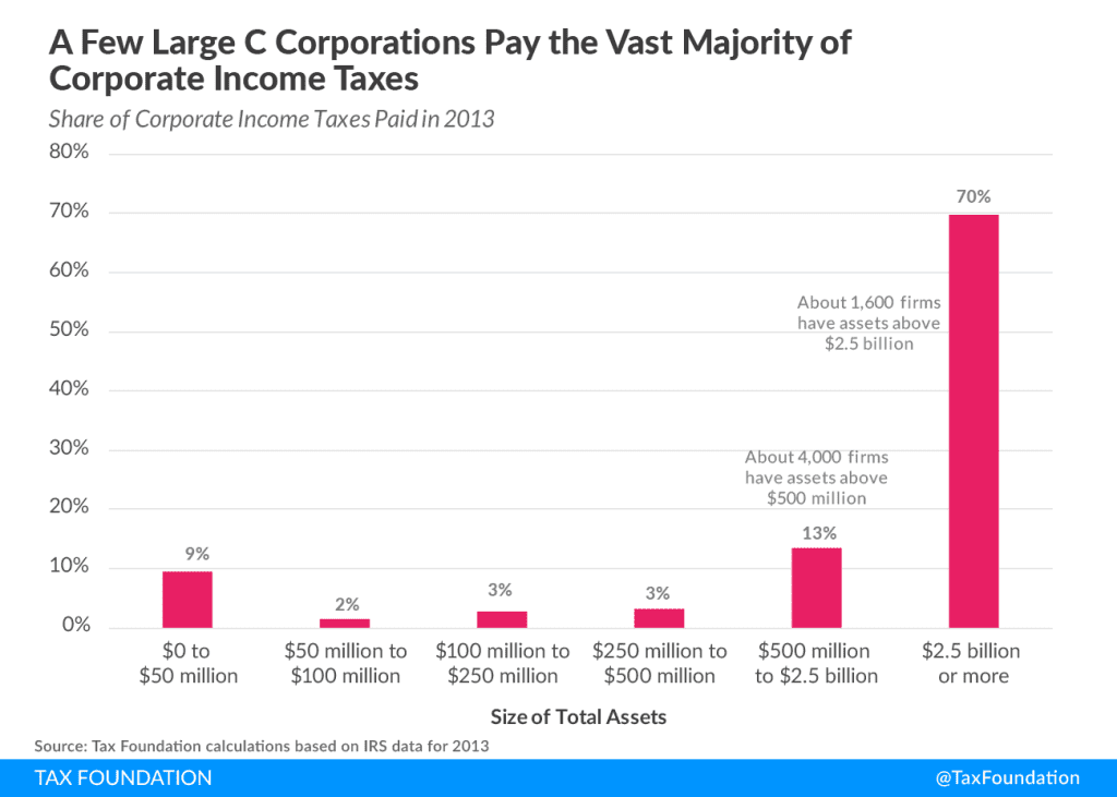 Headlines Reporting U.S. as a “Low-Tax” Nation Overlook Our ...