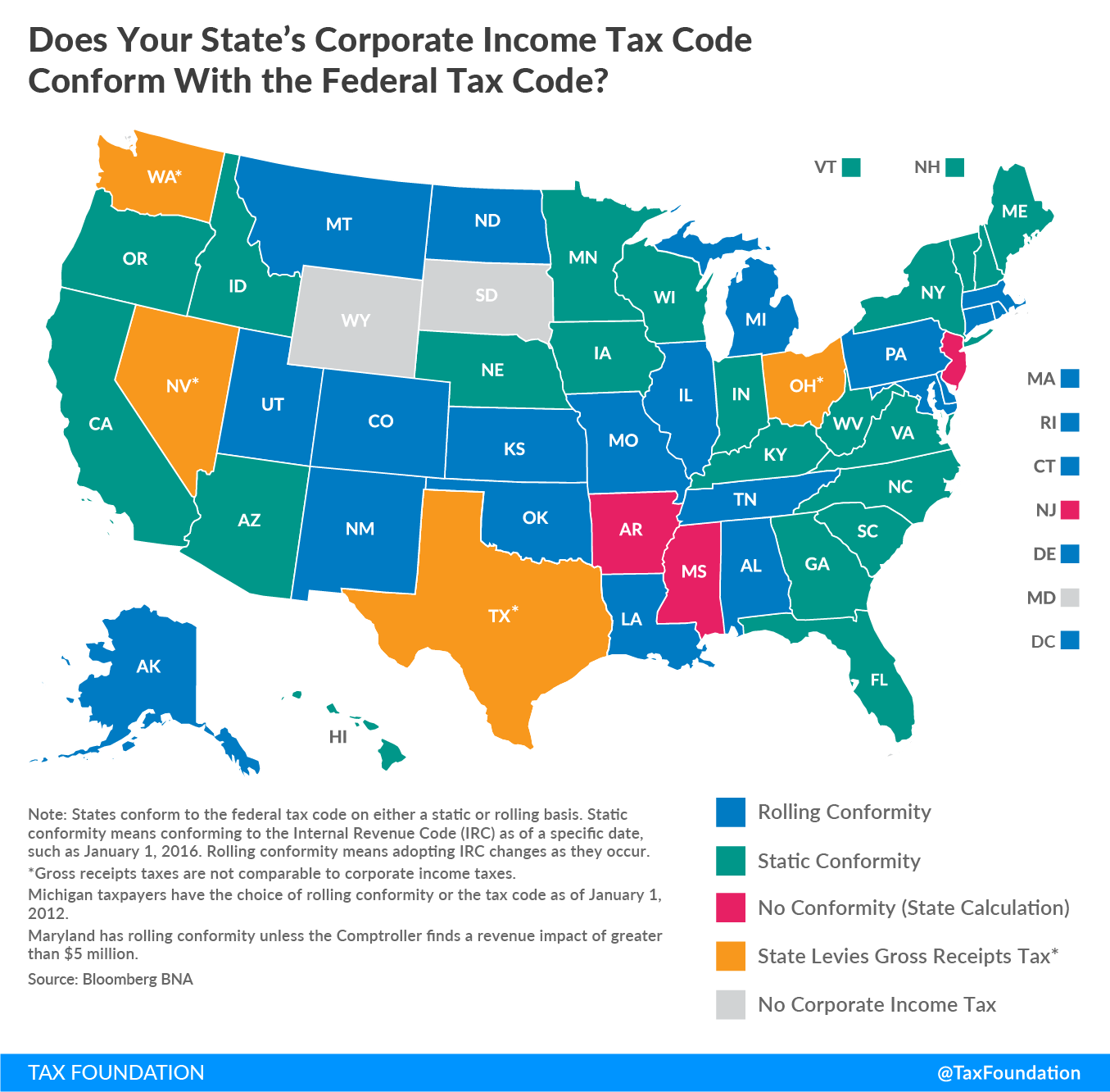 Does Your State’s Corporate Income Tax Code Conform with the Federal Tax Code? 