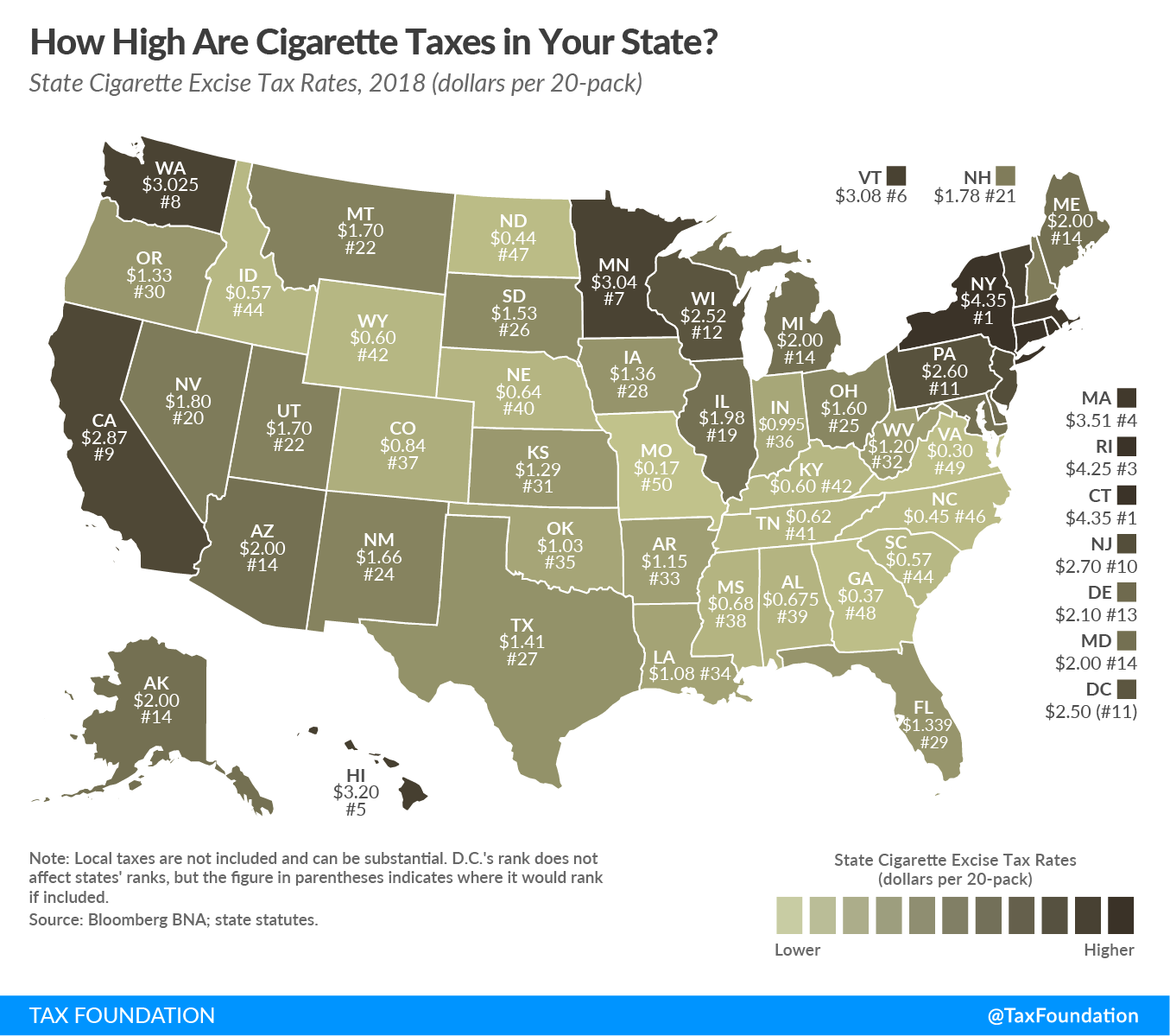 Cigarette Tax Rates 2018
