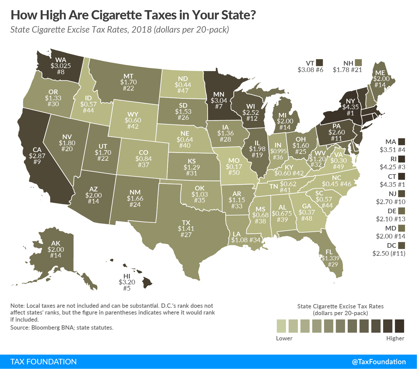 How High Are Cigarette Tax Rates in Your State