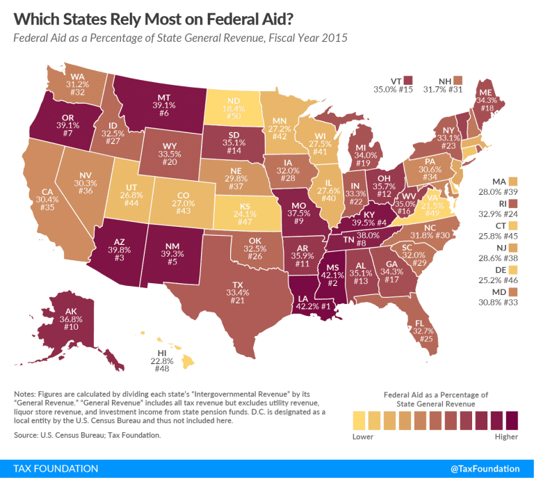 Which States Rely the Most on Federal Aid?