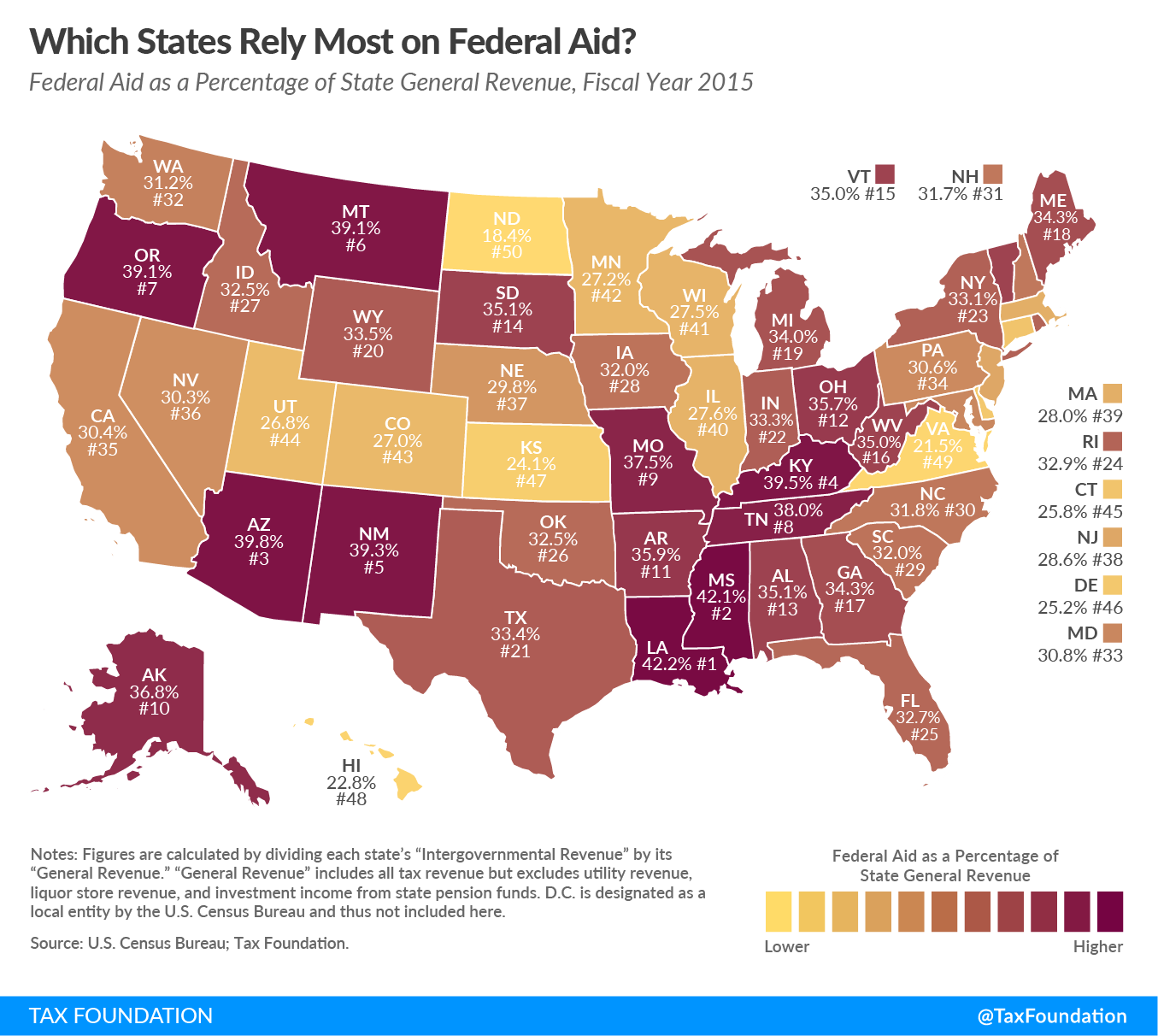 Federal Aid as a Percentage of State General Revenue, Fiscal Year 2015