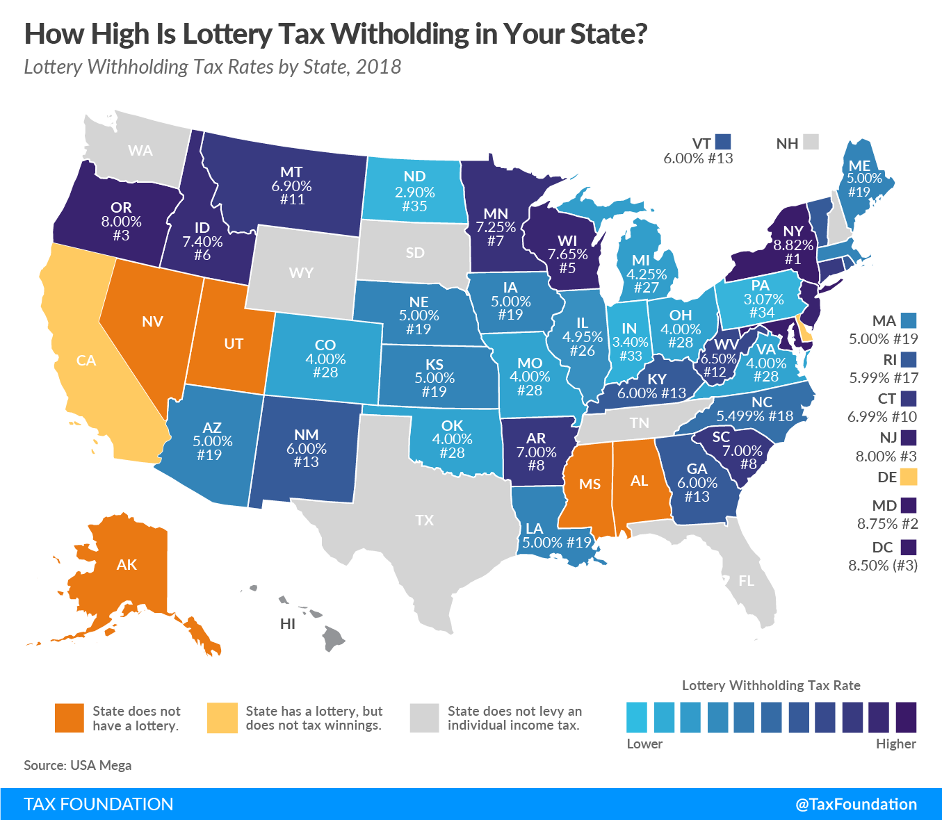 What Percentage of Lottery Winnings Would be Withheld in Your State?
