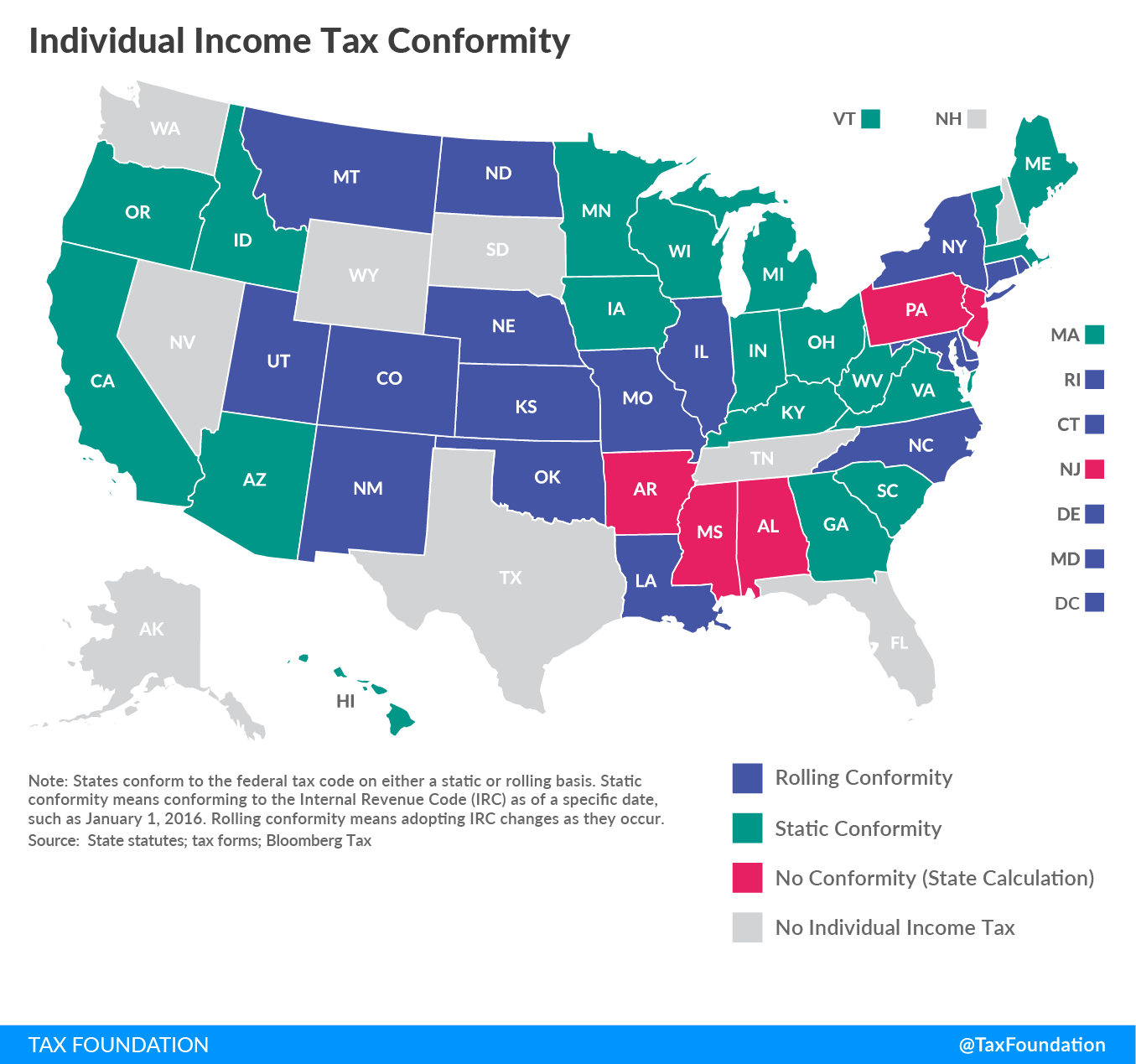 Individual Income Tax Conformity