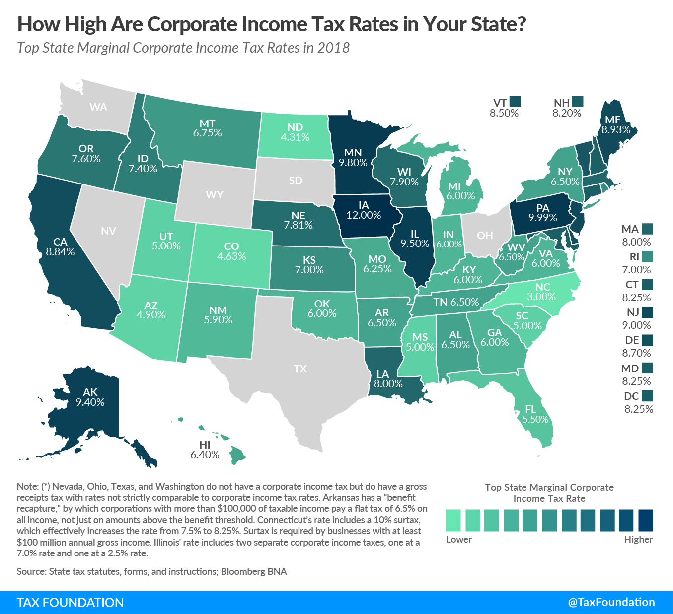 State Corporate Income Tax Rates and Brackets, 2018