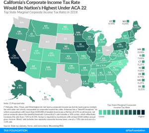 California's Corporate Income Tax Rate Would Be Nation's Highest Under ACA 22