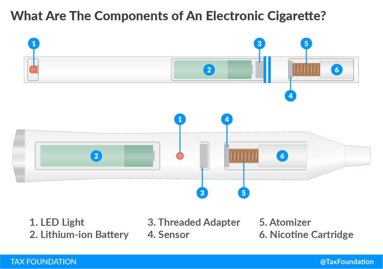 Vaporizer E-cigarette Diagram