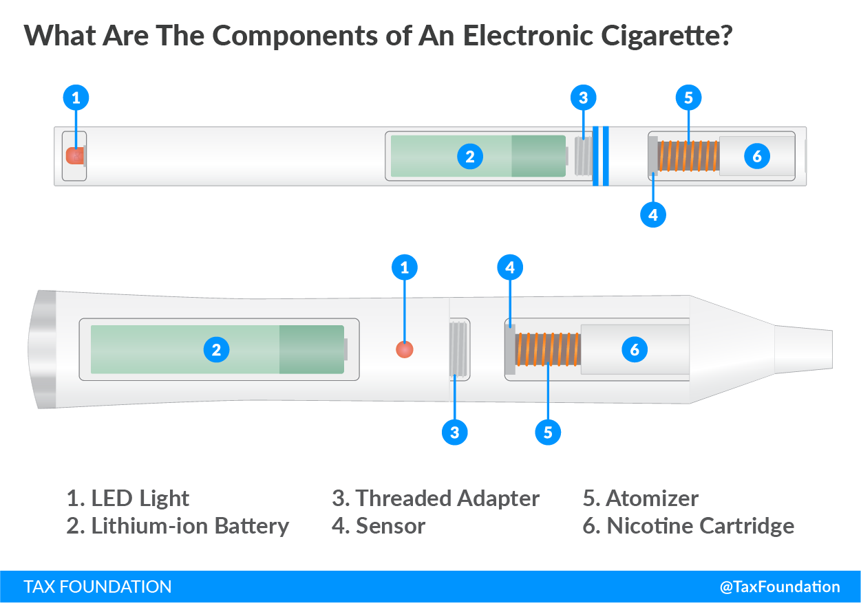 How High Are Vapor Taxes in Your State E Cigarettes and Vaping Tax