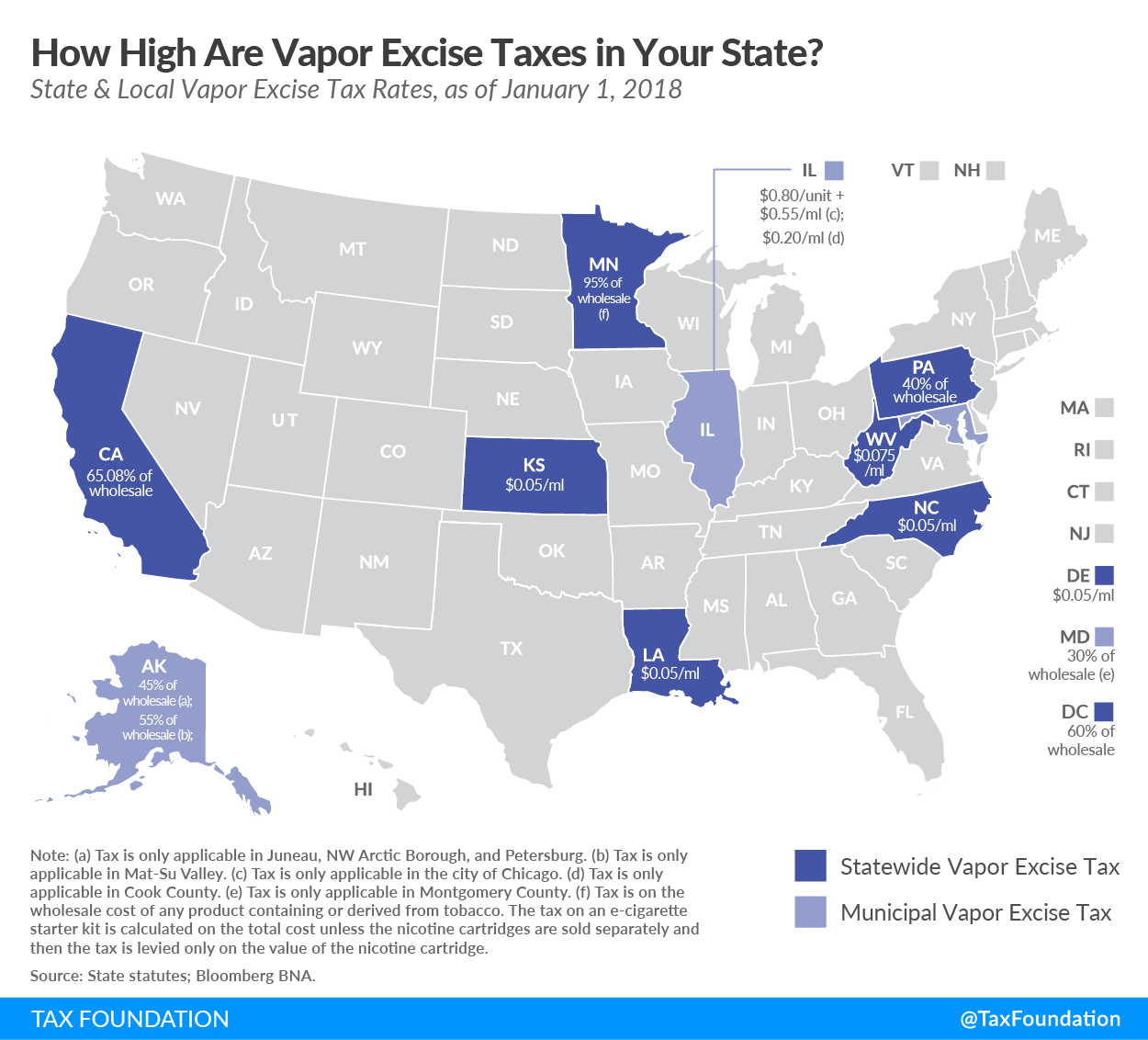 State & Local Vapor Taxes 2018