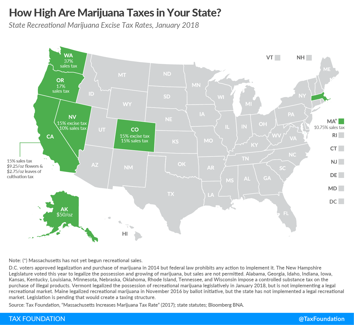State Marijuana Taxes 2018