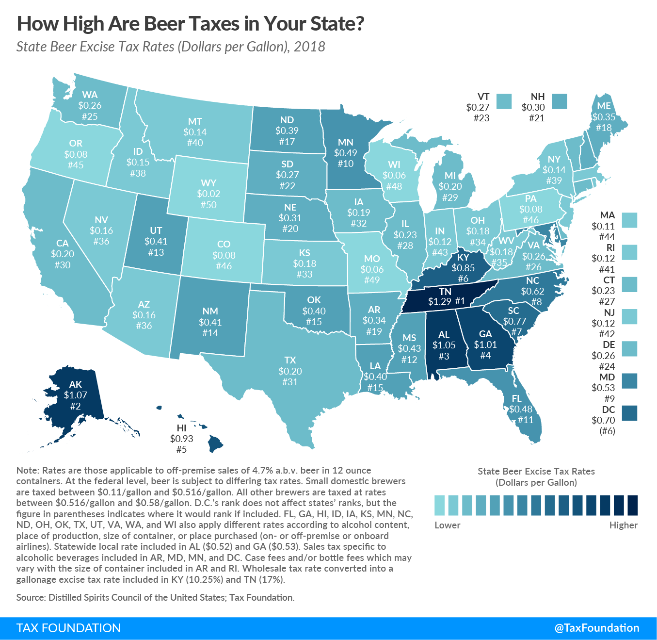How high are beer taxes in your state? 2018